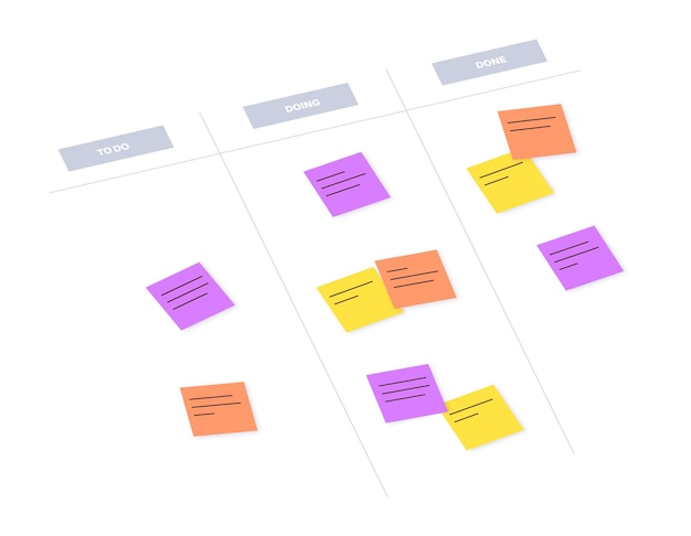 kanban board methodology