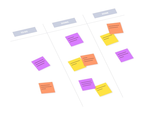 Kanban board methodology