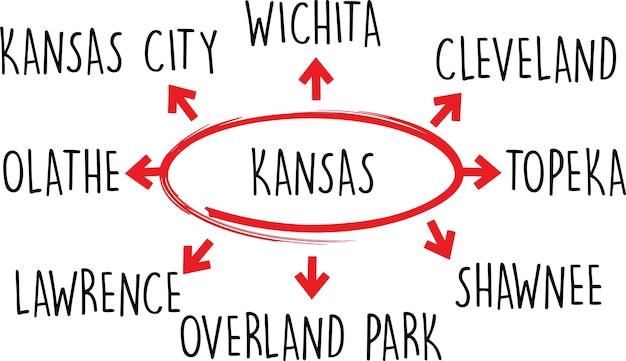 kansas word diagram