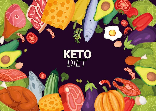 Keto dieet inscriptie