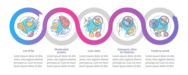 Keto dieet vector infographic sjabloon. Gezonde voeding. Lage koolhydraten en veel vet eten presentatie visualisatie ontwerpelementen. Proces tijdlijn grafiek. Workflowlay-out met lineaire pictogrammen