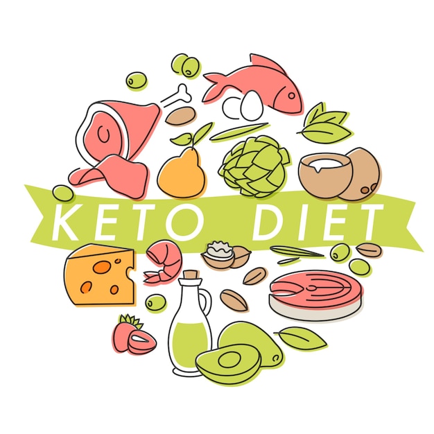 Vector keto-dieetbelettering met gezond voedsel en ingrediënten rond in een rond frame in doodle-stijl