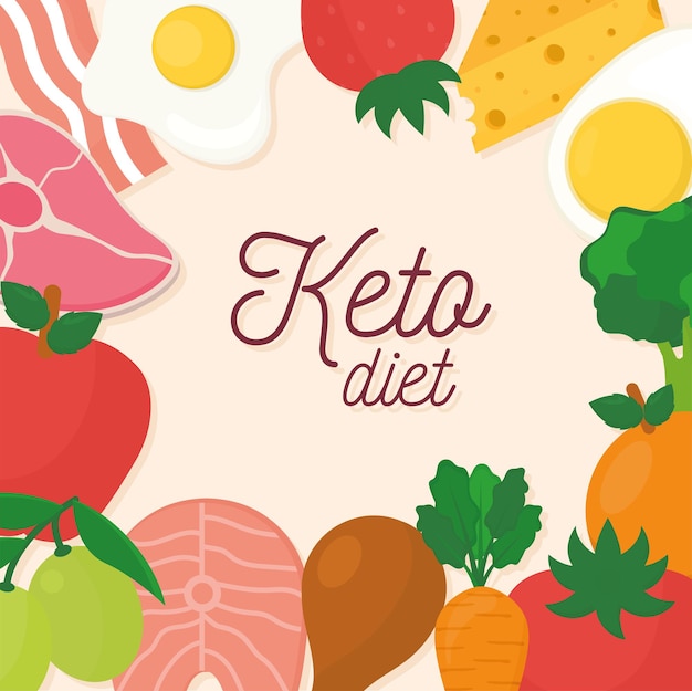 Keto diet frame of food