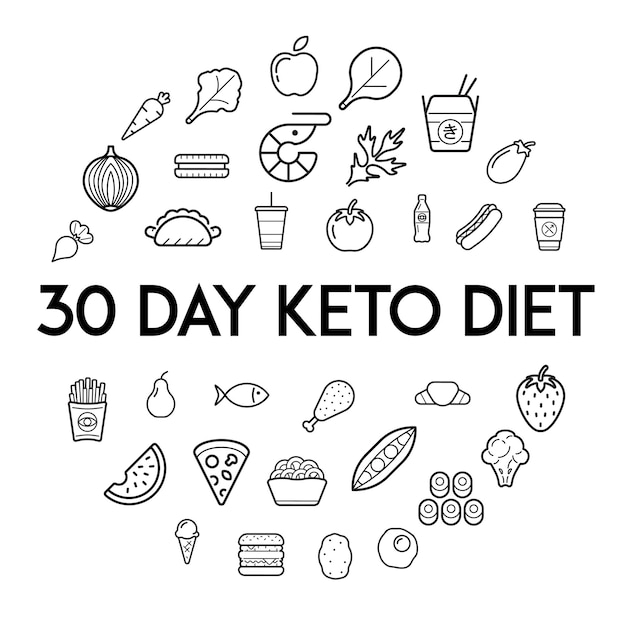 Keto diet nutrition plan icons with sign in circle shape infographic vector illustration set