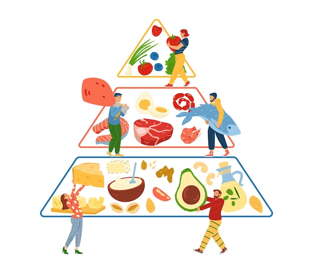 Keto diet nutrition pyramid with people carry food vector illustration isolated