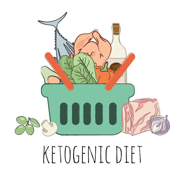 Keto food basket gezonde voeding