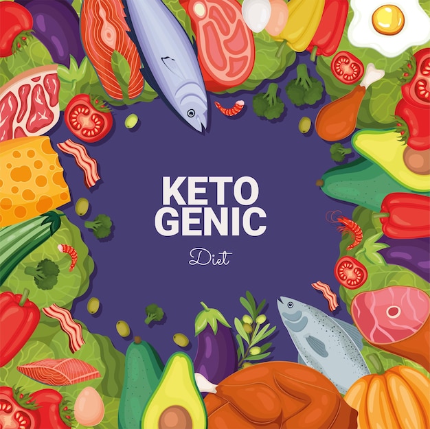 Ketogenic diet inscription