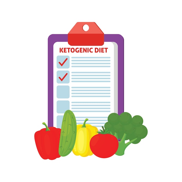 Vector the ketogenic diet planing with vegetables keto diet vector illustration