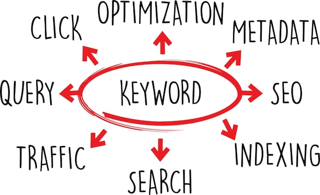 Keyword Word Diagram