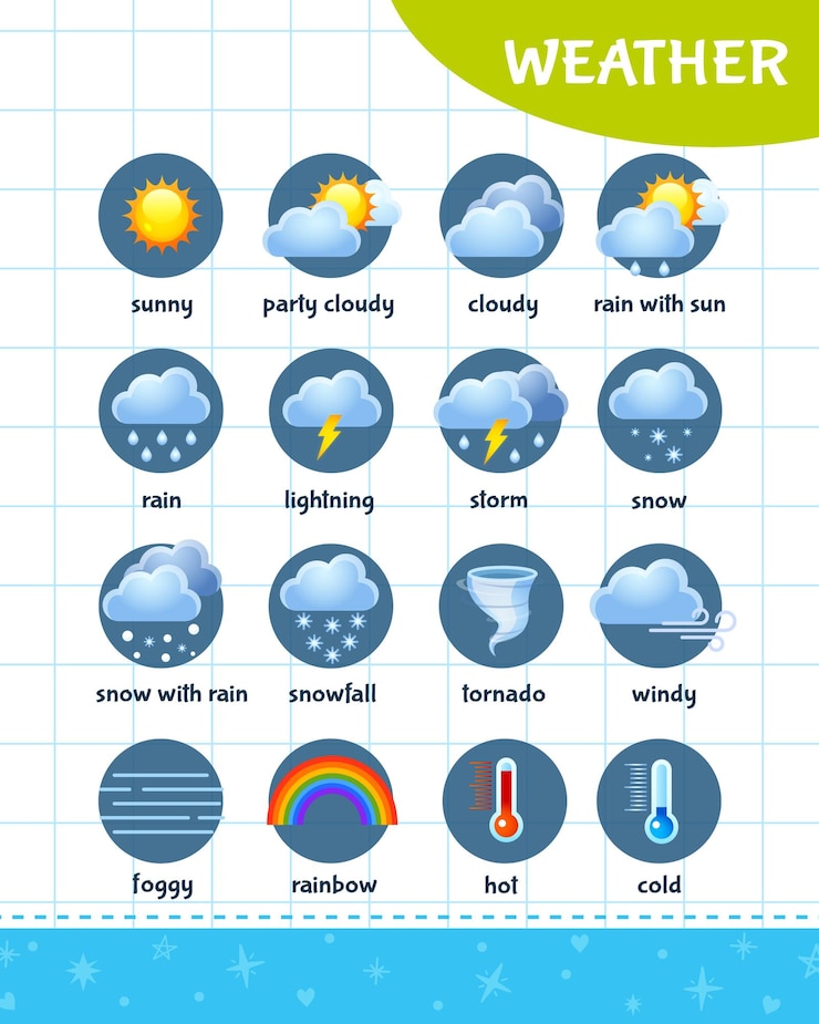 वेक्टर kids educational book for learning weather in english