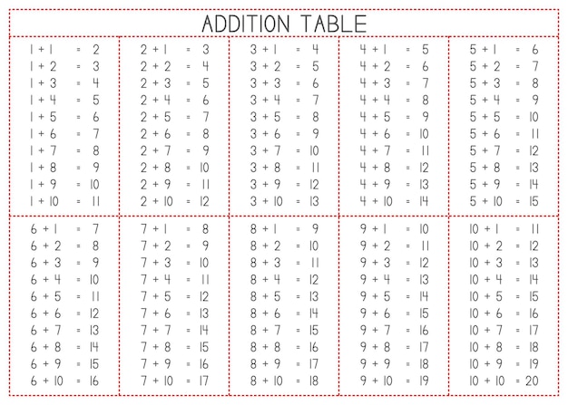 Kinderen leren afdrukbare toevoegingstabel