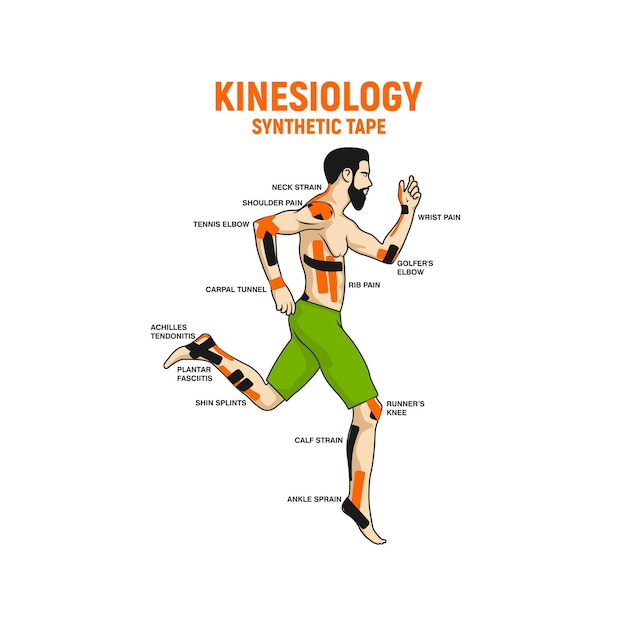 Vector kinesiology tape instruction injury illustration