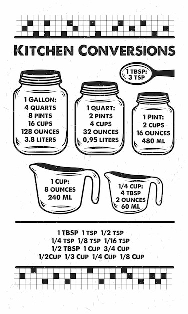 Kitchen conversions. hand-drawn typography poster. inspirational vector typography. vector calligraphy.