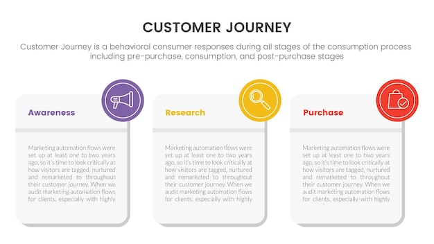 Klantreis of ervaring cx infographic concept voor diapresentatie met 3-punts lijst vectorillustratie