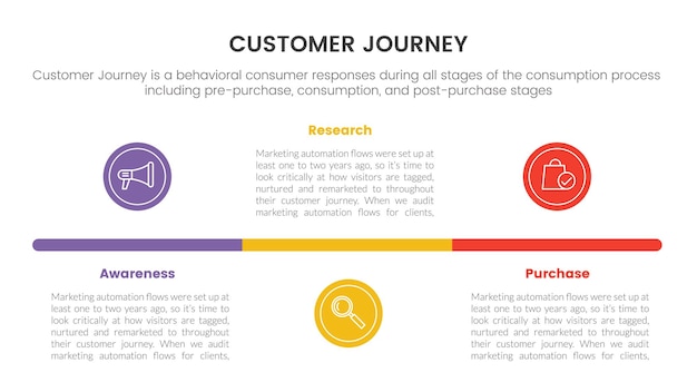 Klantreis of ervaring cx infographic concept voor diapresentatie met 3-punts lijst vectorillustratie