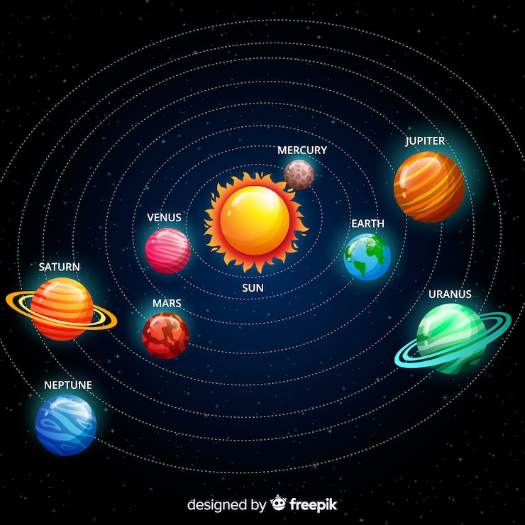 Vector klassiek zonnestelsysteem met plat ontwerp