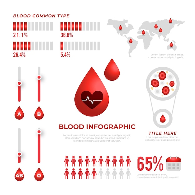 Kleurovergang bloed infographic