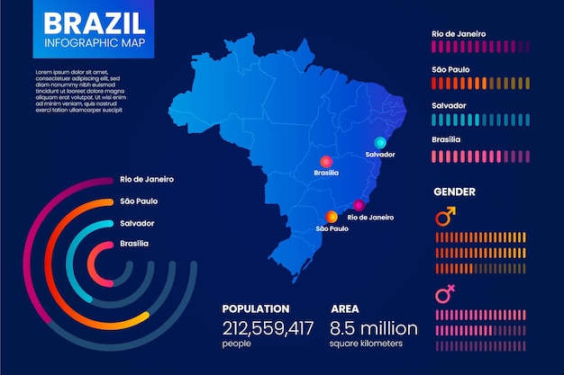 Kleurovergang brazilië kaart infographic