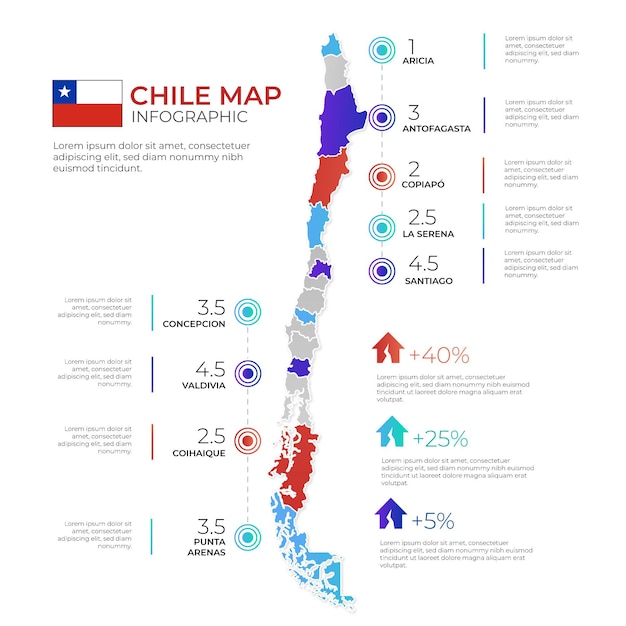 Kleurovergang Chili kaart infographic