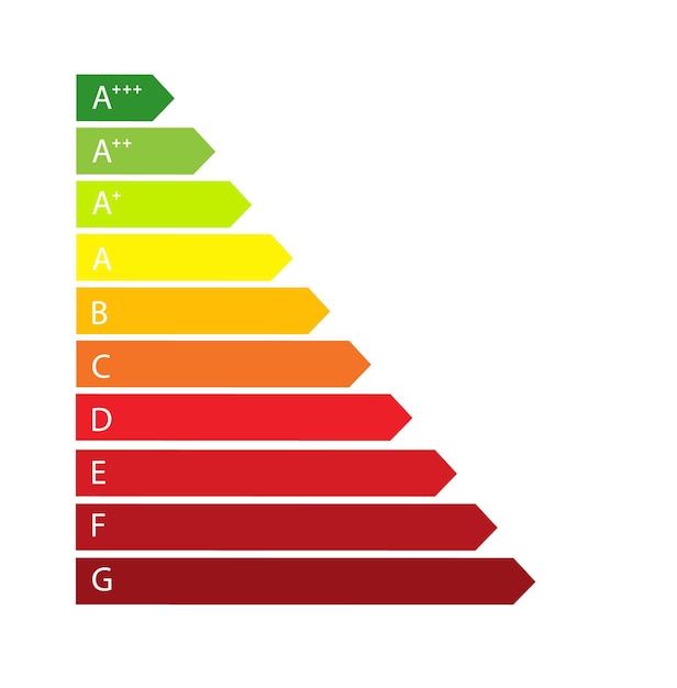 Kleurrijk efficiëntie energielabel kleurenschaal classificatie plat ontwerp