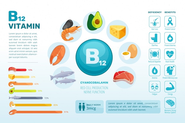 Kleurrijke b12 vitamine infographic