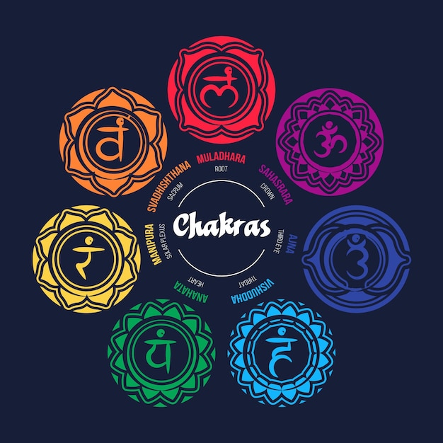 Vector kleurrijke chakra's set