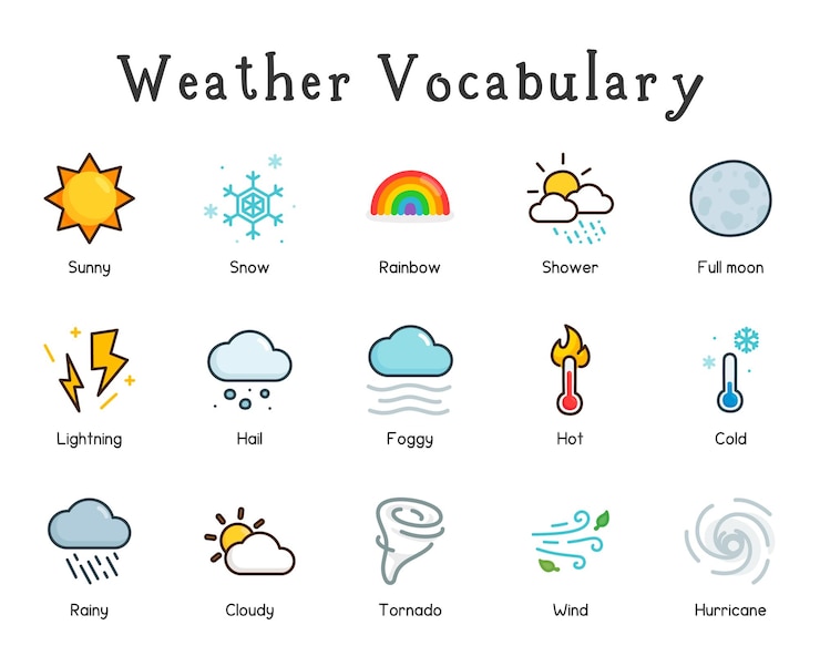 Vector klimaat en weer woordenschat kawaii doodle platte cartoon vectorillustratie
