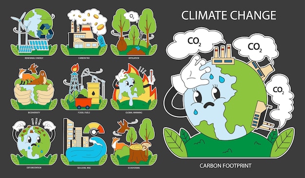 Klimaatverandering nacht of donkere modus stel planeet temperatuur stijging en zeespiegel stijging als gevolg van co