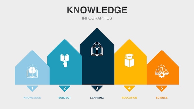 Знания предмет обучения образование наука иконки шаблон инфографического дизайна креативная концепция с 5 шагами