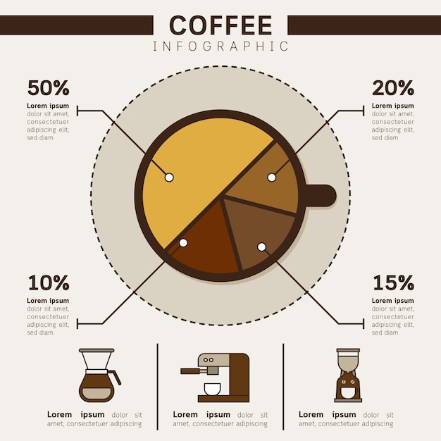 Koffie infographic set