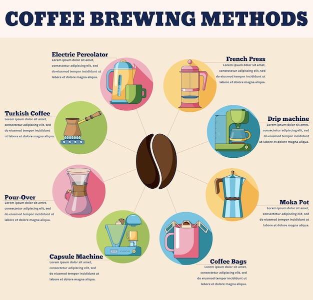 Koffiezetmethoden concept infographics