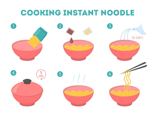 Koken instant noodle in kom instructie.