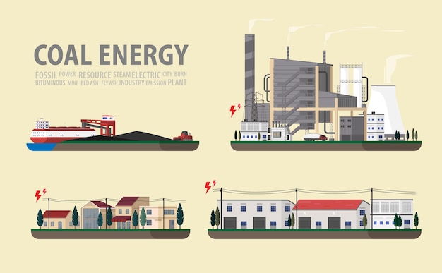 Kolenenergie kolencentrale grafisch in scherm