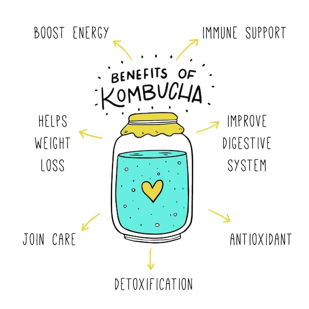 Benefici del tè kombucha