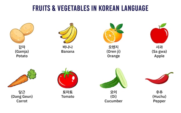 Koreaanse namen van groenten en fruit