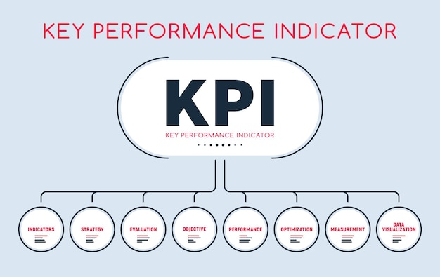 Vector kpi infographic key performance indicators lay-out