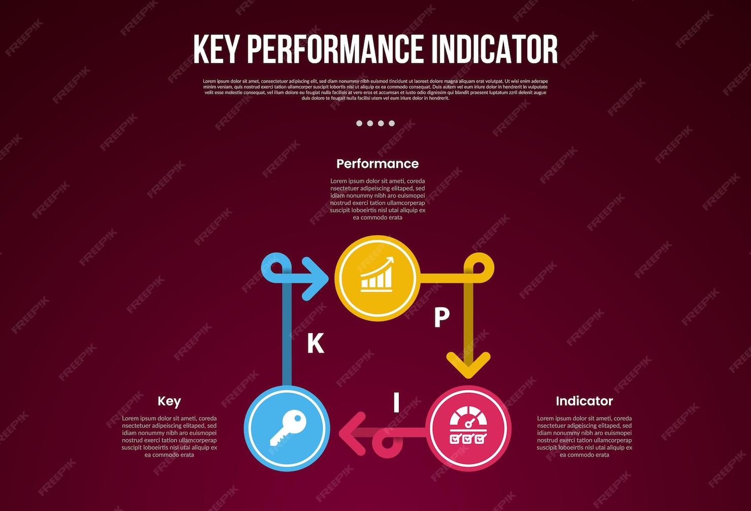 KPI or key performance indicator infographic template with cycle