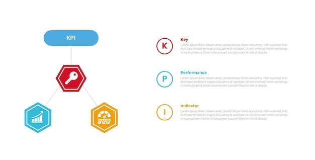 KPI key performance indicator infographics template diagram with hexagon cycle circular with circle point stack with 3 point step design for slide presentation