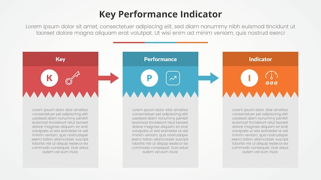 Модель ключевого показателя эффективности KPI инфографическая концепция для презентации слайдов с творческой таблицей с большим заголовком и стрелкой с 3-точечным списком с плоским стилем
