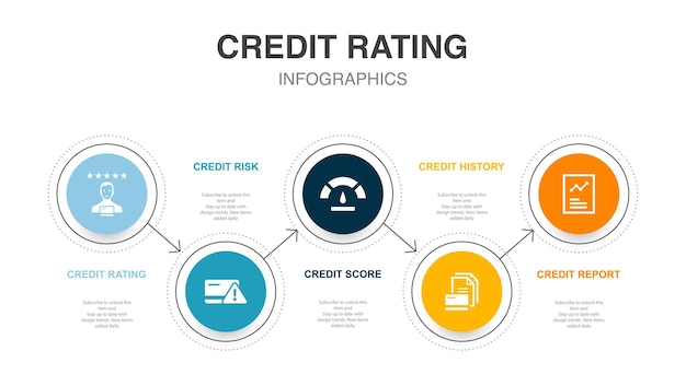 Kredietbeoordelingsrisico Kredietscore Kredietgeschiedenis rapportpictogrammen Infographic ontwerp lay-outsjabloon Creatief presentatieconcept met 5 stappen