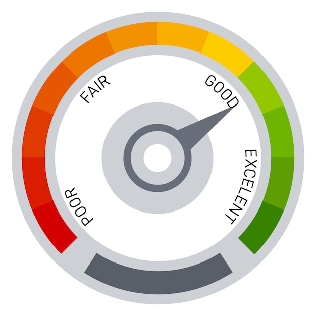 Kredietscore-indicator Ronde kleurrijke pijlmeter geïsoleerd op witte achtergrond