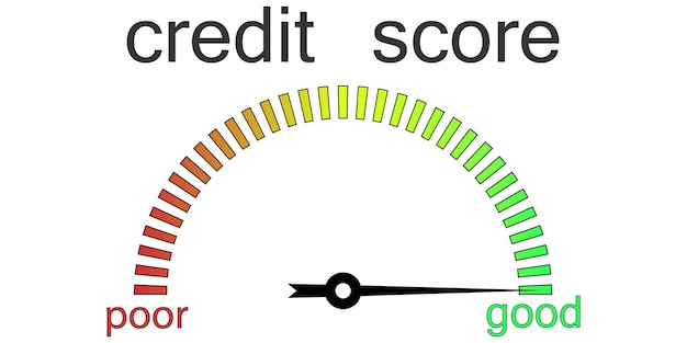 Kredietscoremeter kredietaanvraag