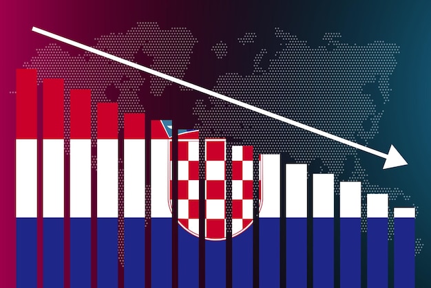 Kroatië staafdiagram grafiek dalende waarden crisis en downgrade nieuwsbanner mislukt en neemt af