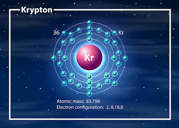 a krypton atom diagram
