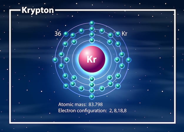 A krypton atom diagram