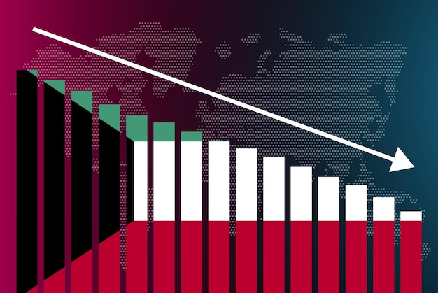 Kuwait bar chart graph decreasing values crisis and downgrade news banner fail and decrease