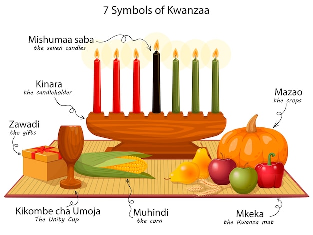 Vector kwanzaa symbolen mazao zawadi mkeka kinara geschenken kopje kaarsen voor pottenbakkers flyers webdesigns