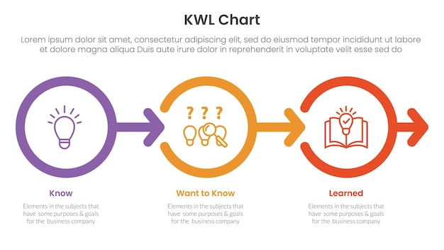 kwl chart infographic 3 point with outline circle right arrow direction for slide presentation