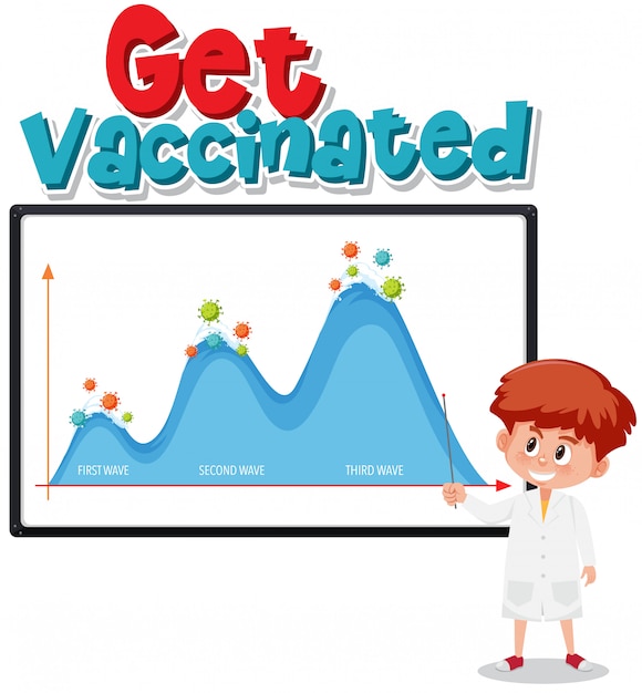 Laat u vaccineren met een tweede golfgrafiek