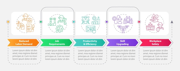 Labor impacts of automated farming rectangle infographic template Data visualization with 5 steps Editable timeline info chart Workflow layout with line icons Myriad ProBold Regular fonts used